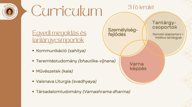 A Srí Prahláda Általános Iskola és Óvoda Srí Prahláda Gimnázium